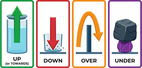 수직 방향 전치사 모델